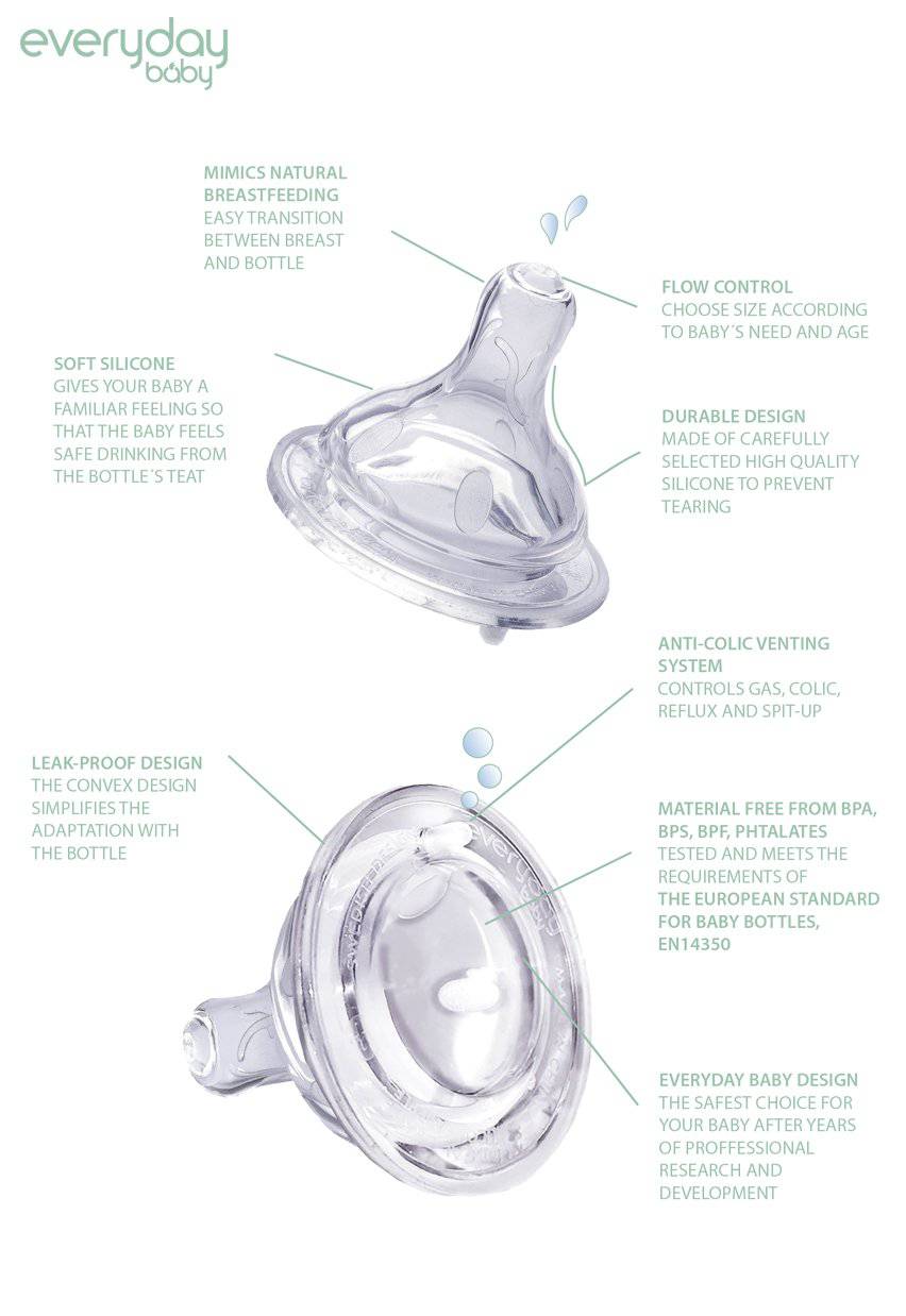 Anti Colic Nipple Variable flow 6 Months+ - Everyday Baby